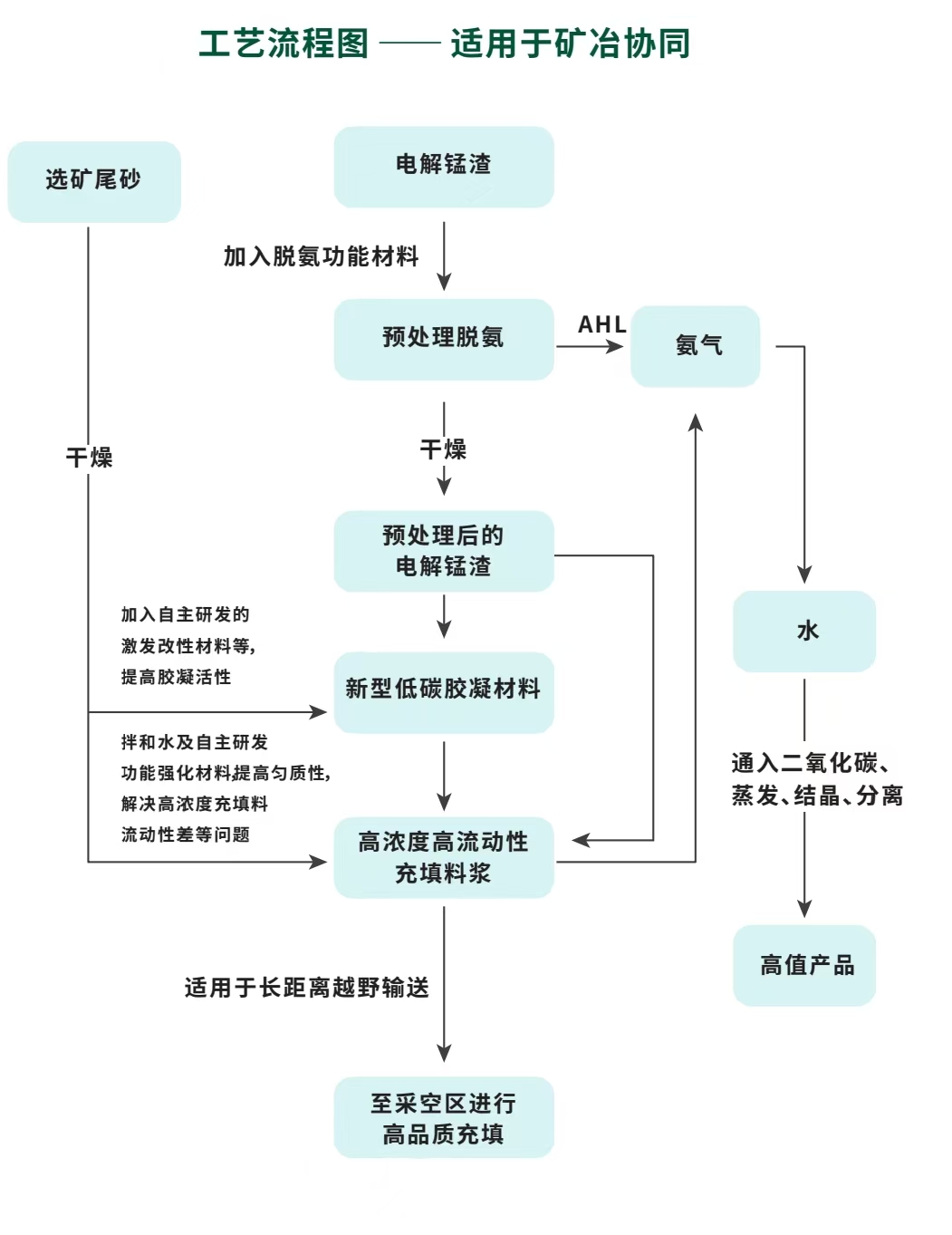矿冶协同图片