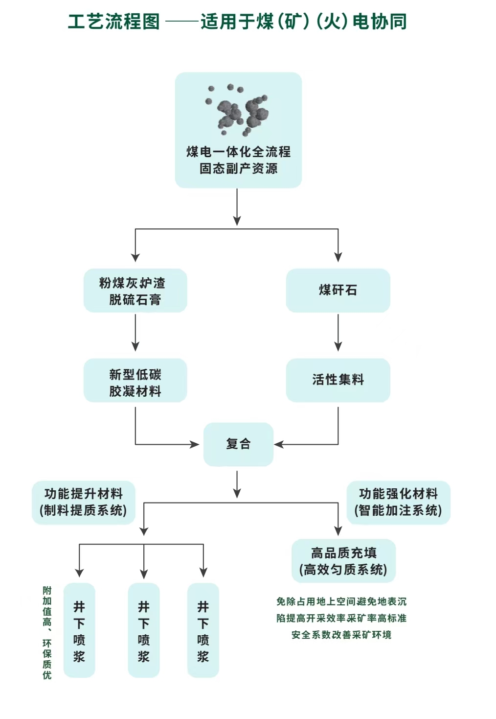 煤电协同图片